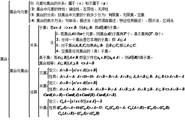 高一数学全部知识点必修一