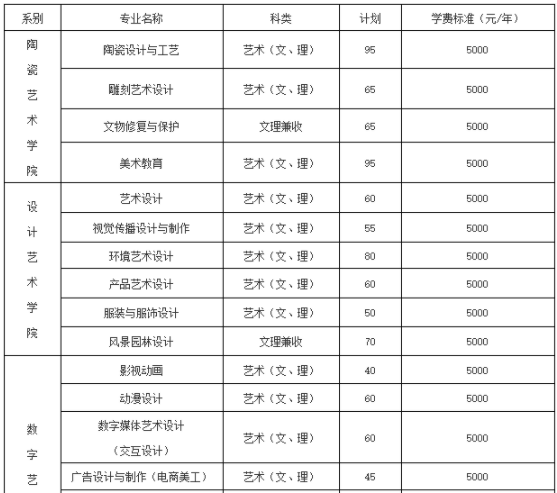 2021江西陶瓷工艺美术职业技术学院单招专业