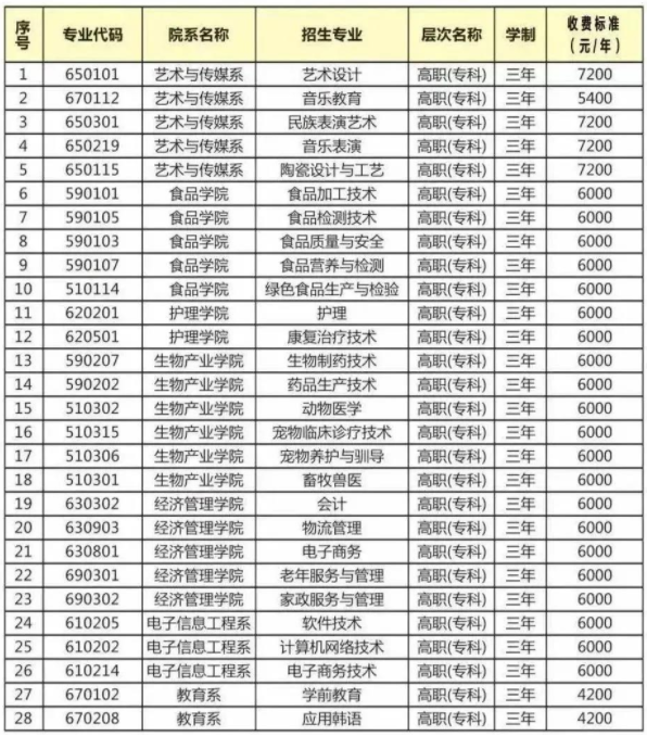 2021年黑龙江民族职业学院高职单招专业