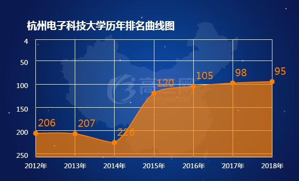 杭州电子科技大学排名 2021全国最新排名第95名