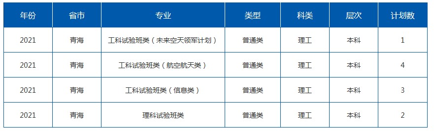 2021年211在青海招生计划及录取分数线