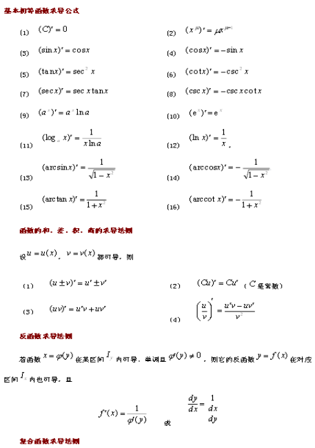 高中数学导数的基本公式