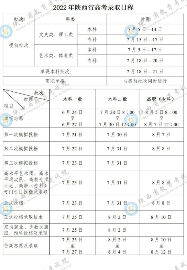 2022陕西高考录取日常安排表 什么时候录取