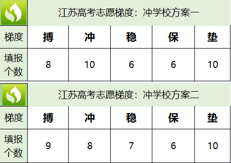 2022年江苏新高考志愿填报指南技巧与规则方法