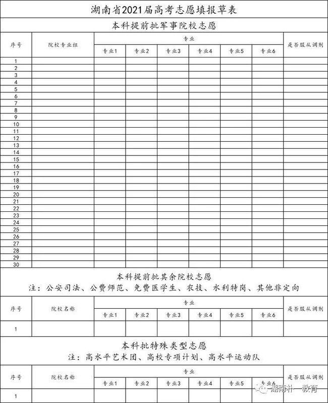 2022年湖南志愿填报时间安排-湖南高考志愿模拟填报表