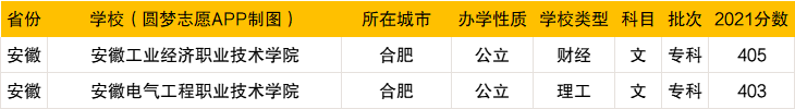 400分左右能上什么好大学文科？400分文科可以报的公办大学（2022参考）