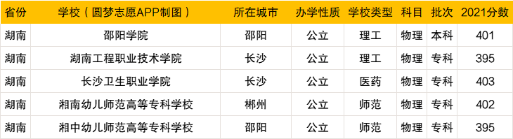 400分理科能上什么样的大学？400分左右理科能上的公办好大学（2022参考）