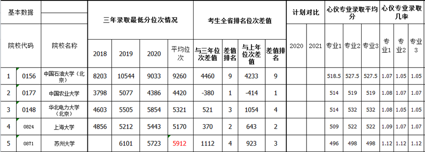 2022高考志愿填报技巧-2022高考志愿填报指南