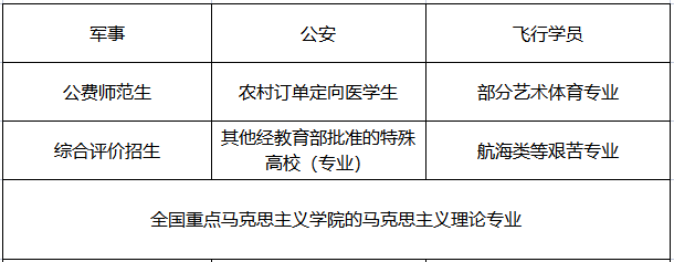 2022年广西高考志愿填报指南：怎么报？附政策规则详解