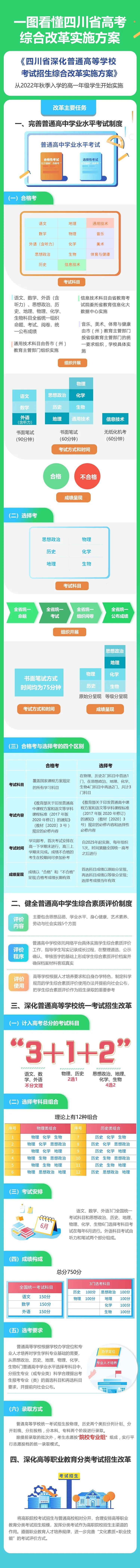 四川高考改革2022最新消息：四川高考改革从什么时候开始？