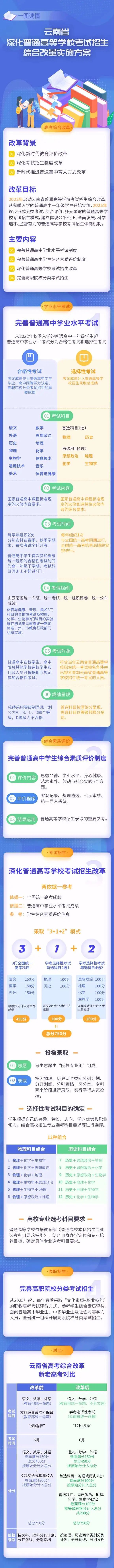 云南高考改革2022最新消息：云南高考改革从什么时候开始？