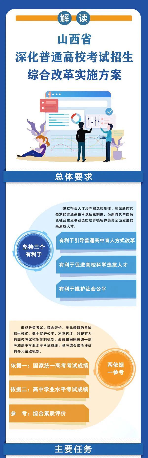 山西高考改革2022最新消息：山西高考改革从什么时候开始？