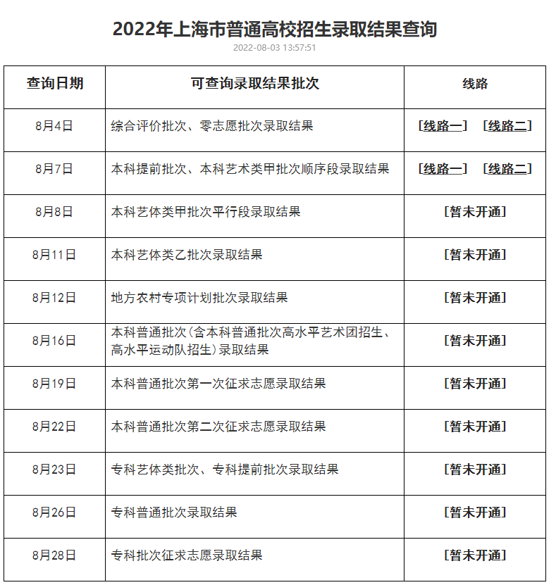 上海专科录取结果什么时候公布2022？怎么查询？附查询网站