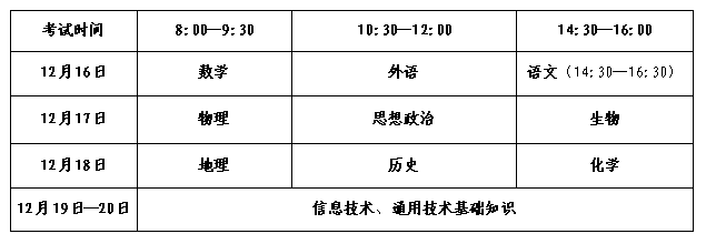 山东省冬季合格考时间2022-2022山东省冬季合格考报名（附报名入口）