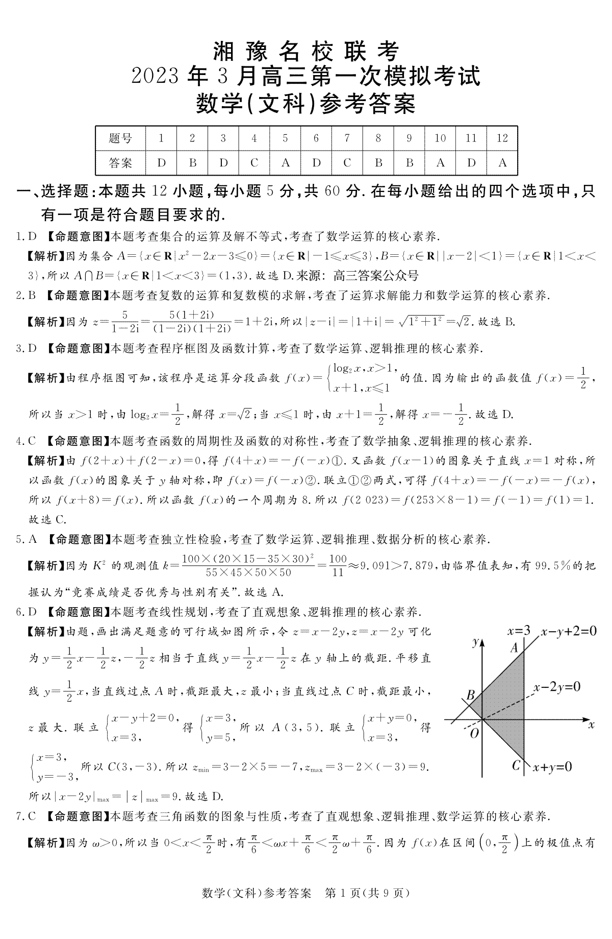 2023湘豫名校联考高三一模文科数学答案