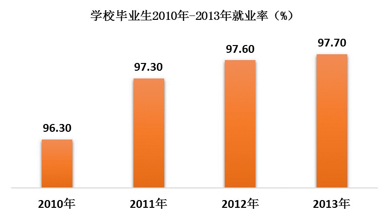 辽宁省交通高等专科学校