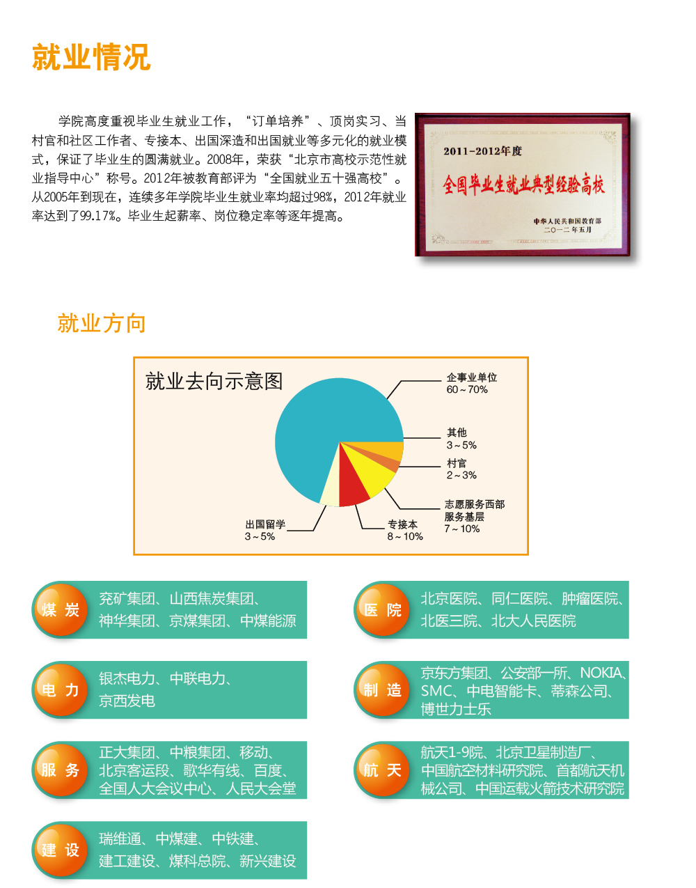 北京工业职业技术学院