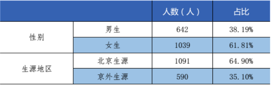 北京财贸职业学院